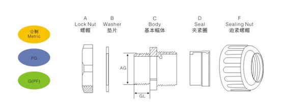 Brass Screw Cap supplier_Nylon Cable Gland United Structure drawing